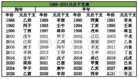 2022天干地支|天干地支換算器